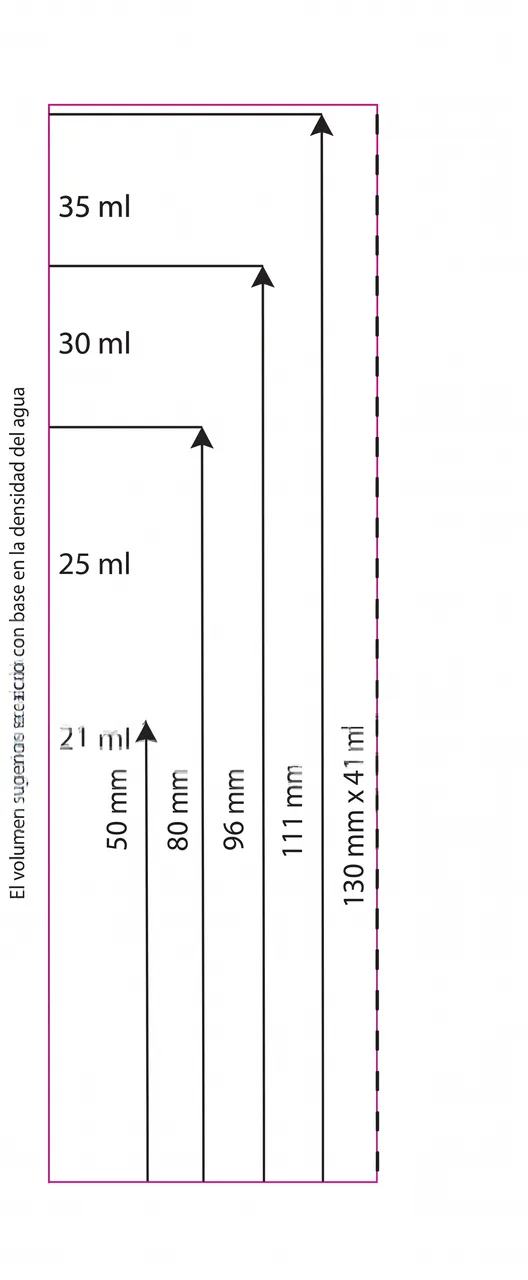 Tubos colapsibles D-25 — ficha de capacidad